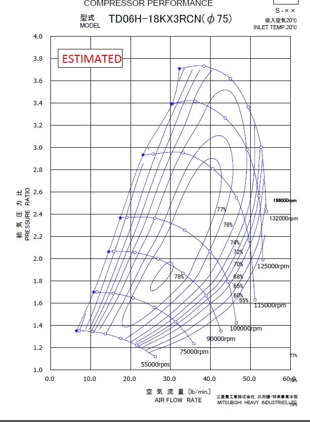 Kinugawa Turbocharger 3" Anti-Surge TD06HR-18K for Mitsubishi EVO 9 IX 4G63T Fit EVO 4~8 – Bild 3